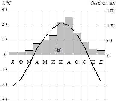 Рисунок к задаче