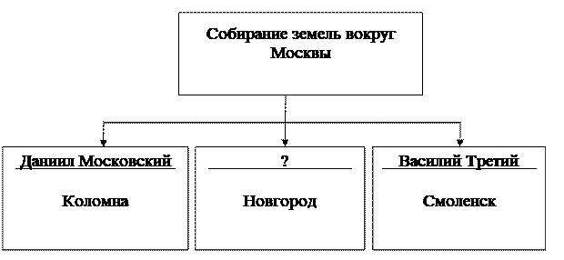 Рисунок к задаче