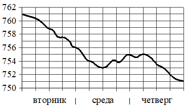 Рисунок к задаче