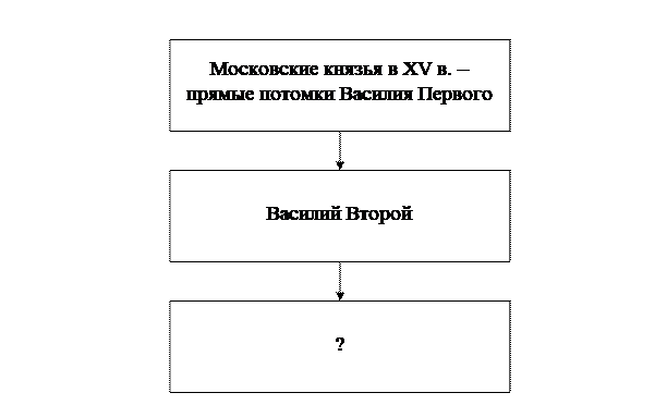 Рисунок к задаче