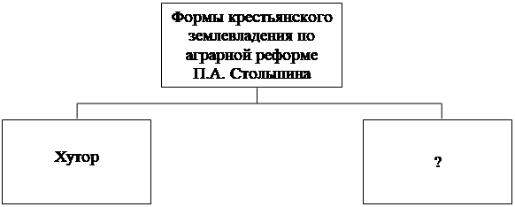 Рисунок к задаче