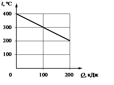 Рисунок к задаче
