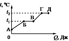 Рисунок к задаче