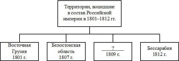 Рисунок к задаче