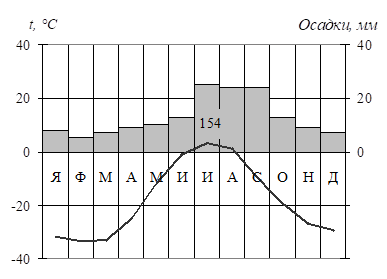 Рисунок к задаче