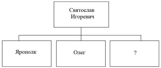 Рисунок к задаче
