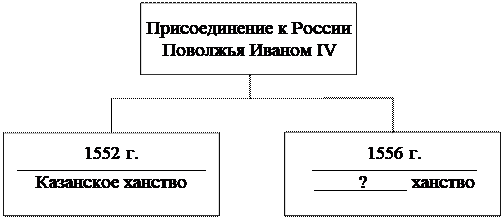 Рисунок к задаче
