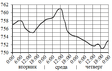 Рисунок к задаче