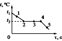 Рисунок к задаче