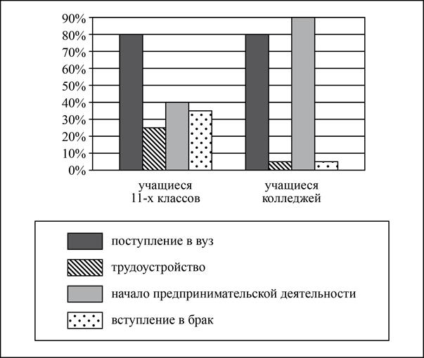 Рисунок к задаче