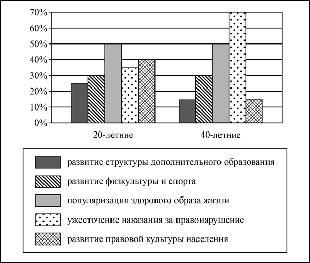 Рисунок к задаче