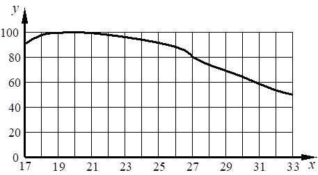 Рисунок к задаче