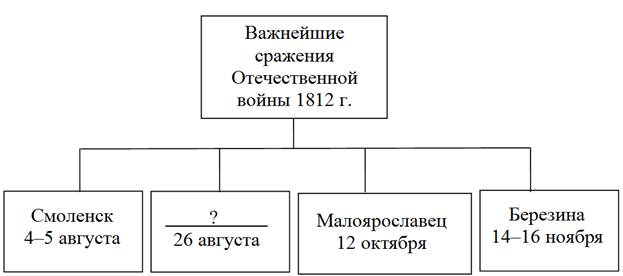 Рисунок к задаче