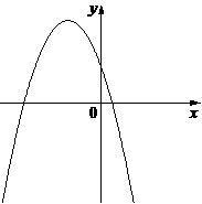Рисунок к задаче