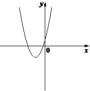 Рисунок к задаче