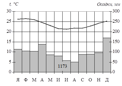 Рисунок к задаче