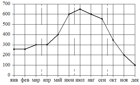 Рисунок к задаче