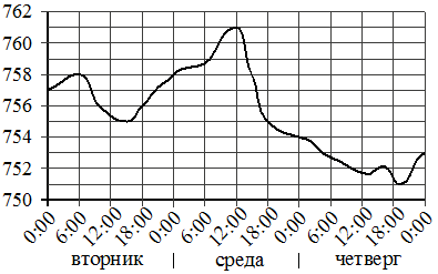 Рисунок к задаче