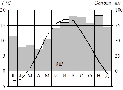 Рисунок к задаче