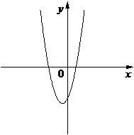 Рисунок к задаче