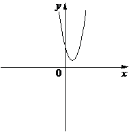 Рисунок к задаче