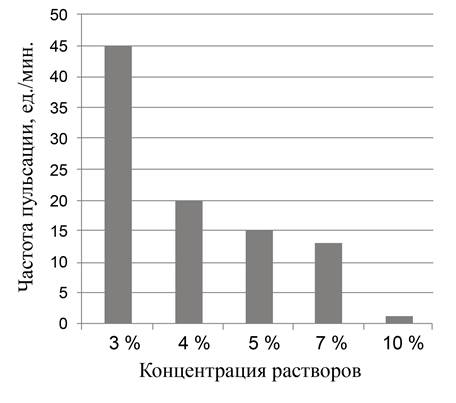 Рисунок к задаче