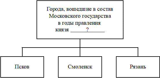 Рисунок к задаче