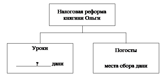 Рисунок к задаче
