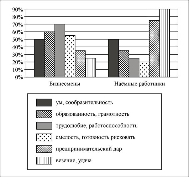 Рисунок к задаче