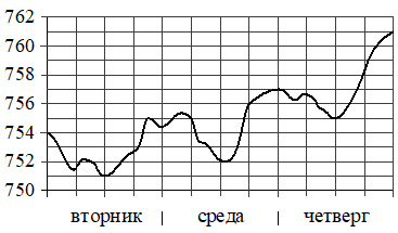 Рисунок к задаче