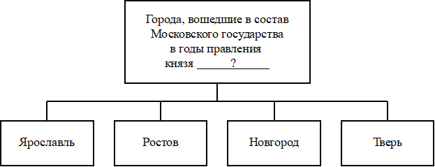 Рисунок к задаче