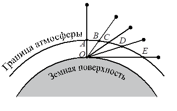 Рисунок к задаче
