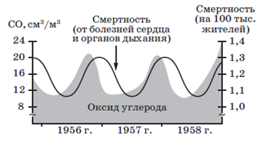 Рисунок к задаче