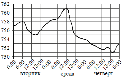 Рисунок к задаче