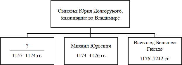 Рисунок к задаче