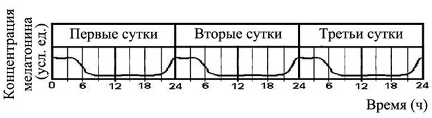 Рисунок к задаче