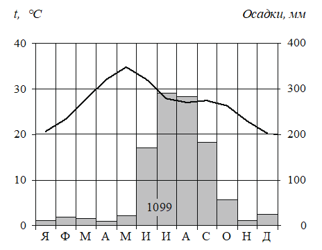 Рисунок к задаче