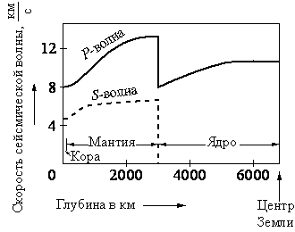 Рисунок к задаче