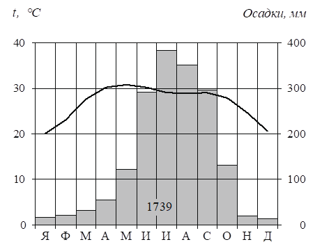 Рисунок к задаче