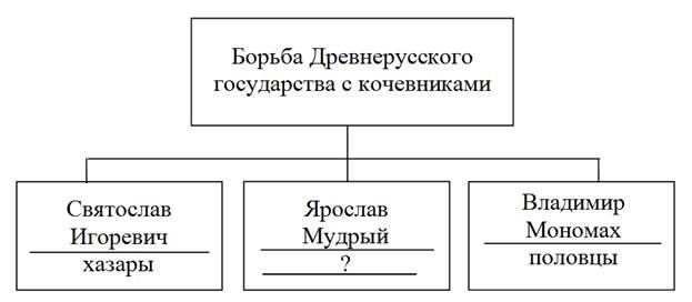 Рисунок к задаче
