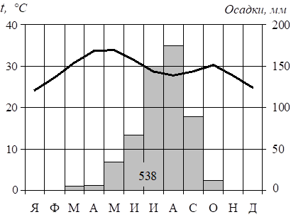 Рисунок к задаче