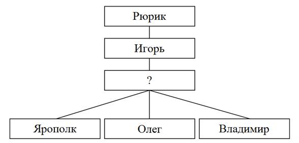 Рисунок к задаче