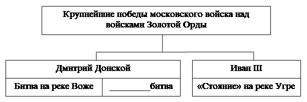 Рисунок к задаче