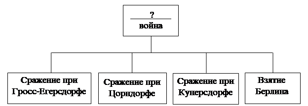 Рисунок к задаче