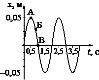 Рисунок к задаче