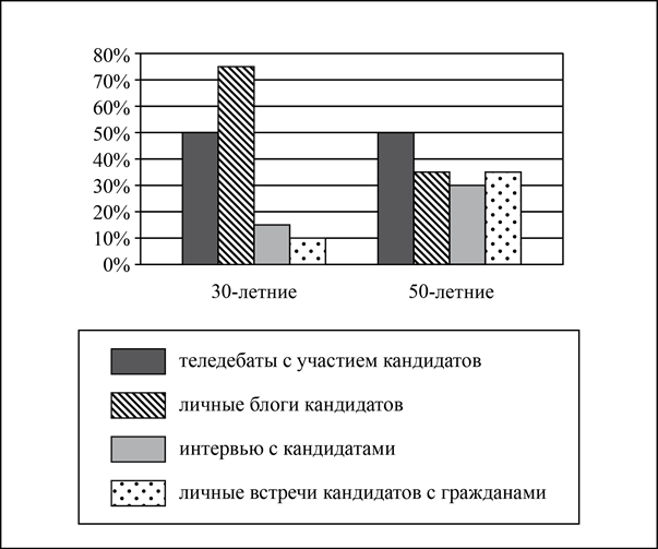 Рисунок к задаче