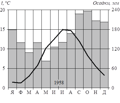Рисунок к задаче
