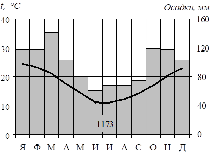 Рисунок к задаче