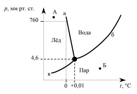 Рисунок к задаче