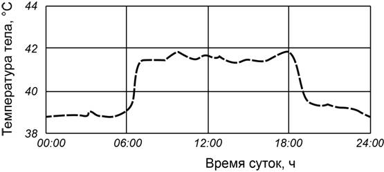 Рисунок к задаче